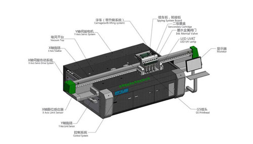 uv平板打印機主要由哪些配件構成？